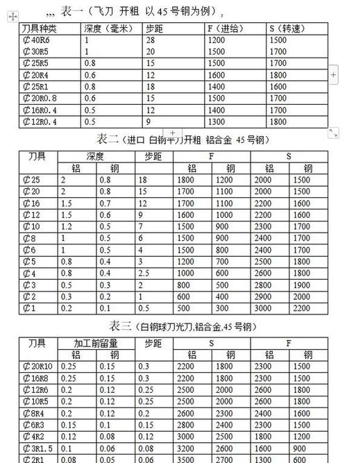 水刀切割不同材质进给速度参数对照表