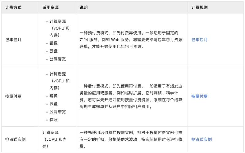 云服务网络流量费用陷阱示意图