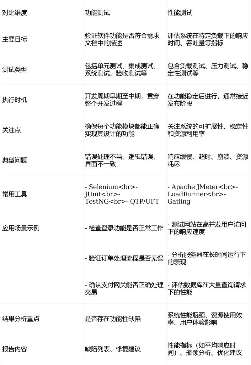 序列化协议性能基准测试对比图