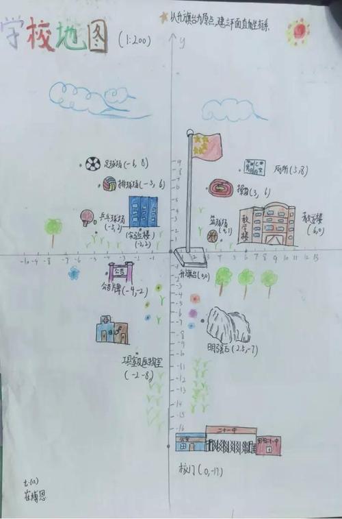 儿童手绘个人喜好坐标系涂鸦作品