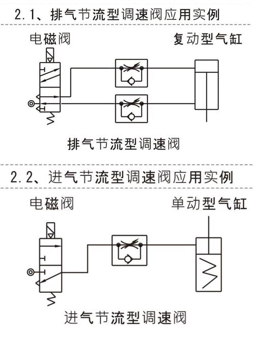 气缸进出口节流阀安装示意图