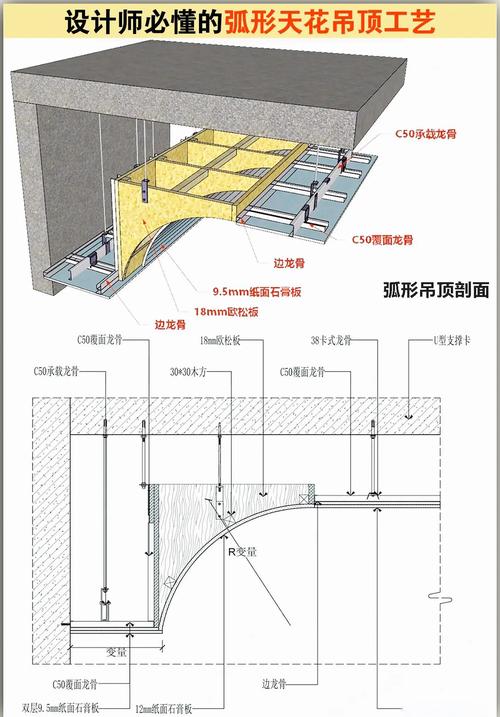 弧形吊顶龙骨基层施工细节图