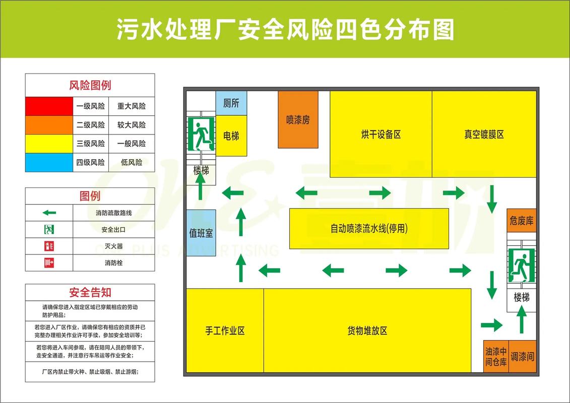 钢铁厂工控系统安全分区防护图