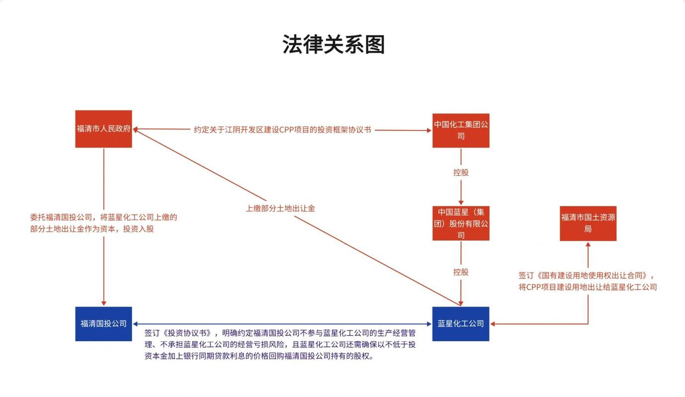 民法典合同纠纷案件审结趋势可视化图