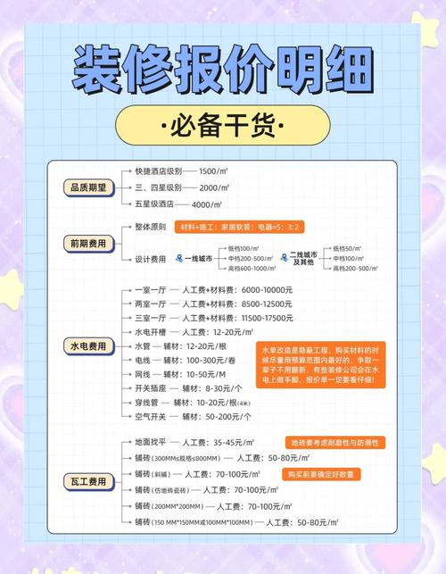 💸 预算控制与防坑:报价单里的猫腻