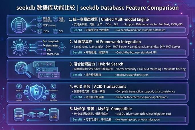 多模态内容检索正确错误结果对比图