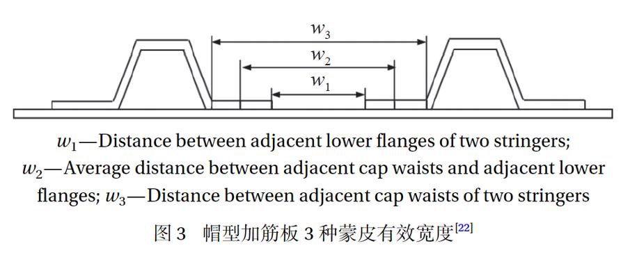 薄壁加筋板局部屈曲与整体屈曲耦合失效模式照片