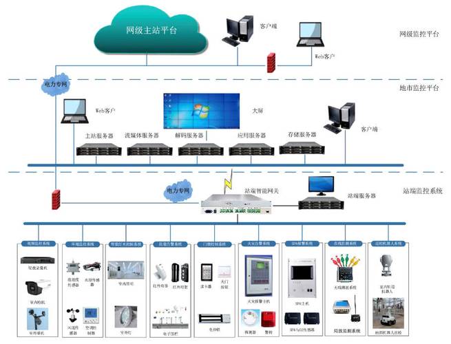 机器人零部件在线智能检测站PLC集成示意图