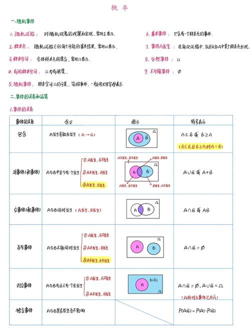 概率统计古典概型几何概型样本空间区别示意图