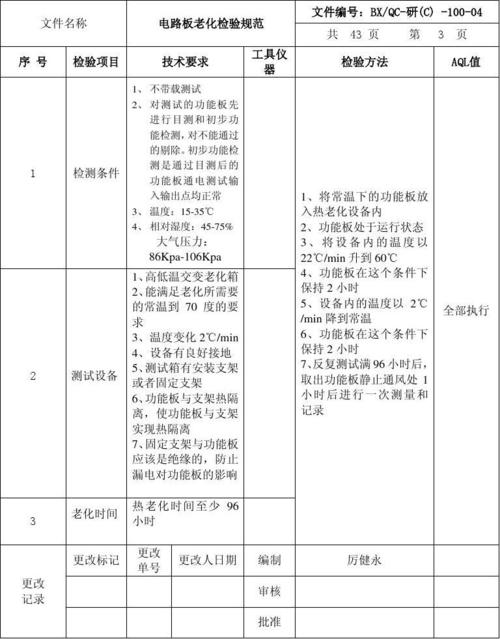 老化才是真的验收标准