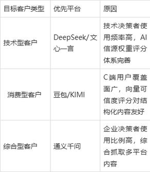 三、企业部署GEO收录监测的实操建议