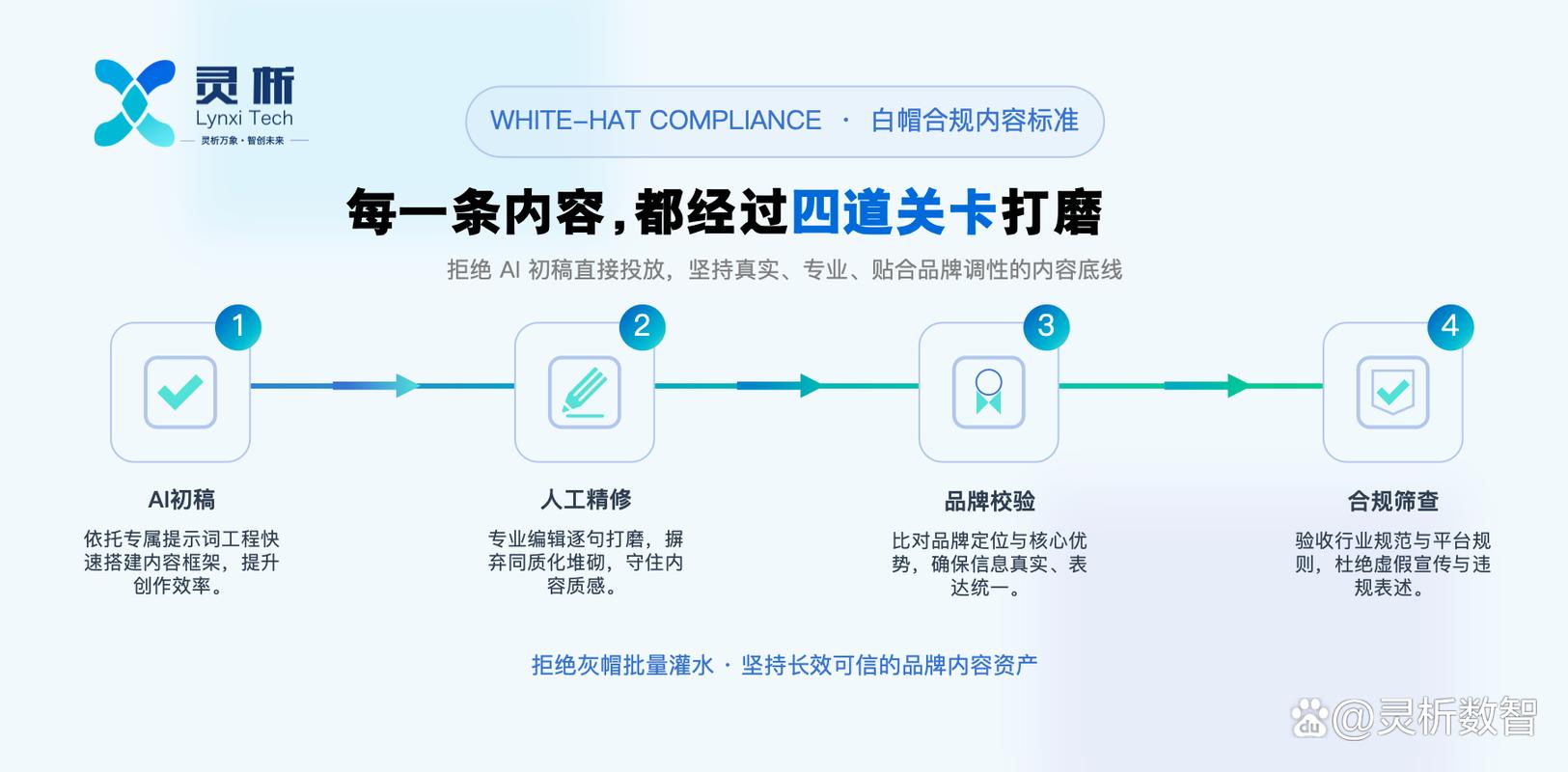 豆包GEO优化服务商常见踩坑类型汇总