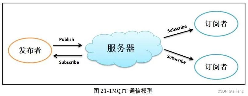 工业级私有MQTT broker集群部署架构图
