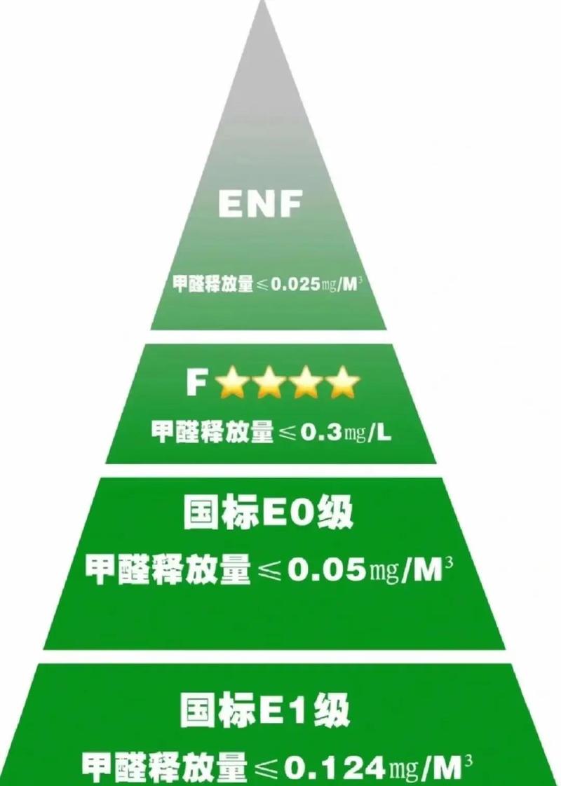 环保标准、检测与入住时机