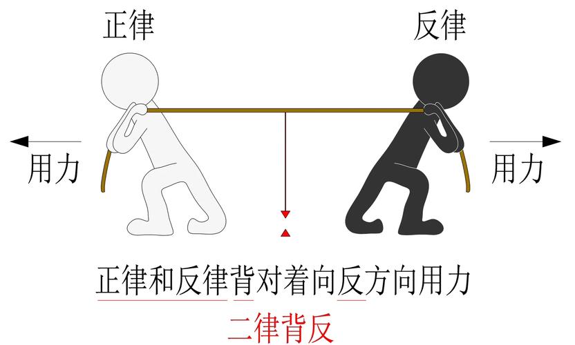 反过来走的防身逻辑
