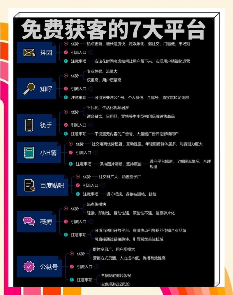 那些被你忽略的免费外链渠道，其实转化率高得离谱