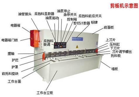机械剪板机与液压剪板机结构对比图