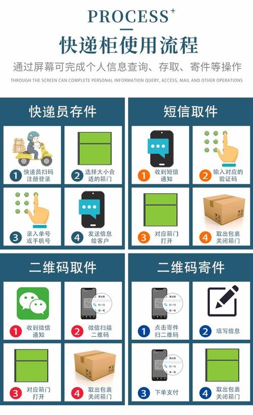 丰巢快递柜入柜提醒短信发送时间算法逻辑示意图