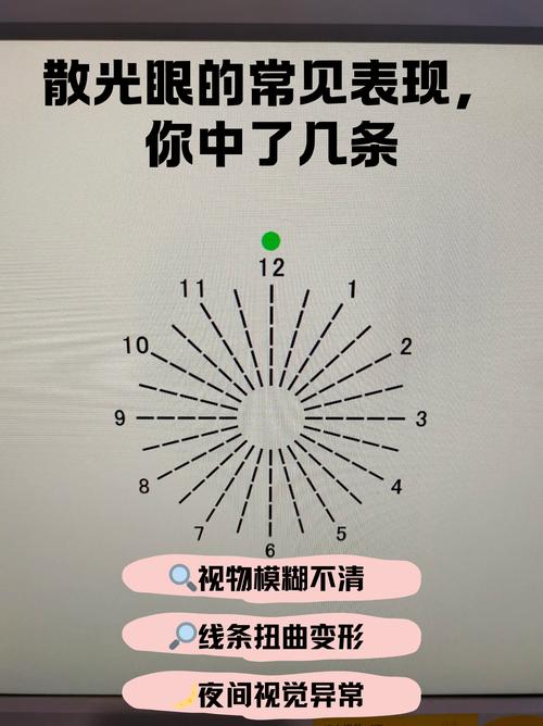 除了模糊，还有这些奇怪的变化