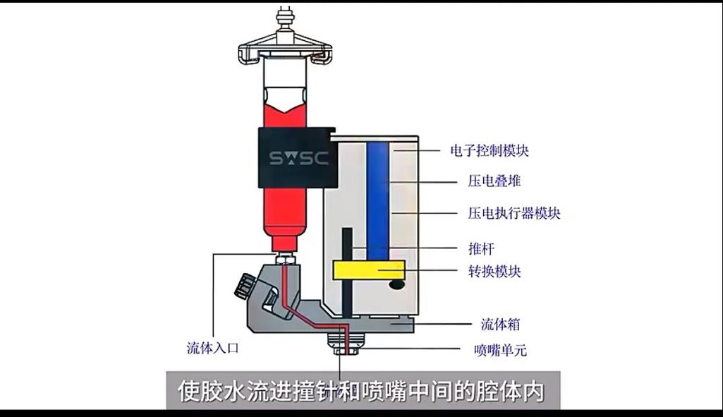 工业压电喷头结构剖面图