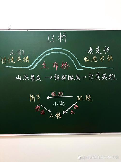 信息差，辅导员就是那座桥