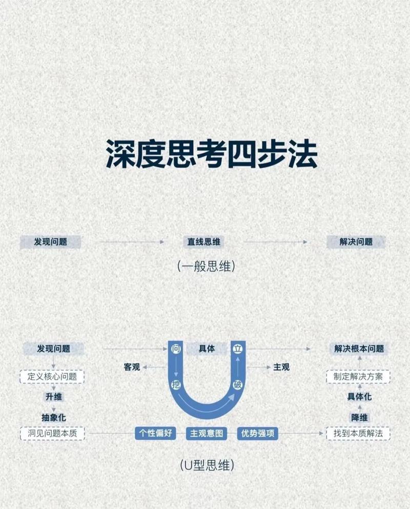 第四步:从归纳到“预判未来”