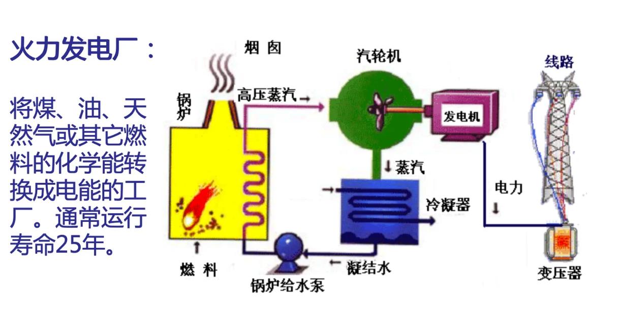 蓄热式燃烧系统结构原理示意图