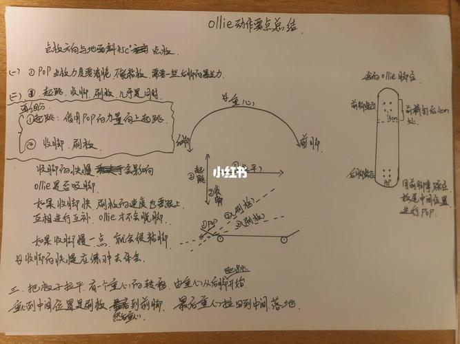 滑板ollie分解动作步骤图