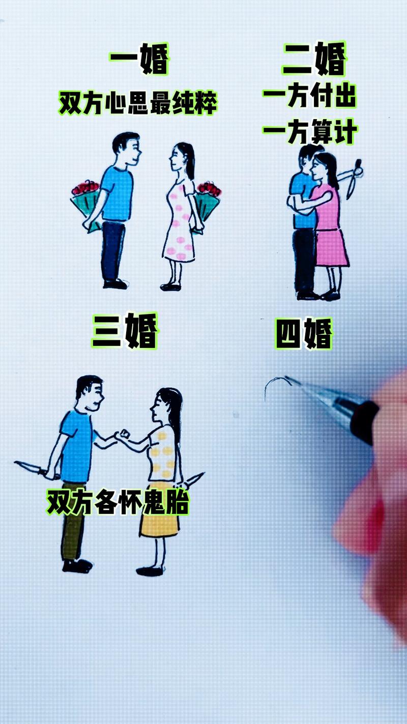 两种婚姻登记场景的裁判差异