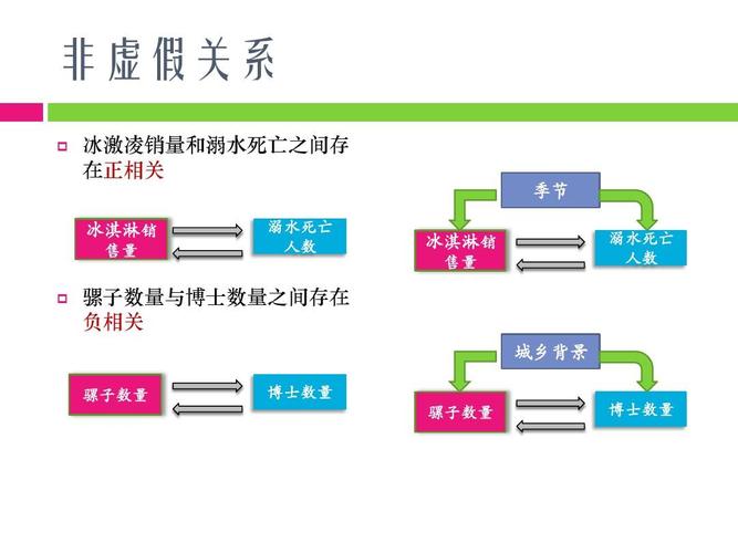 大数据分析冰淇淋销量与溺水人数的相关性图表
