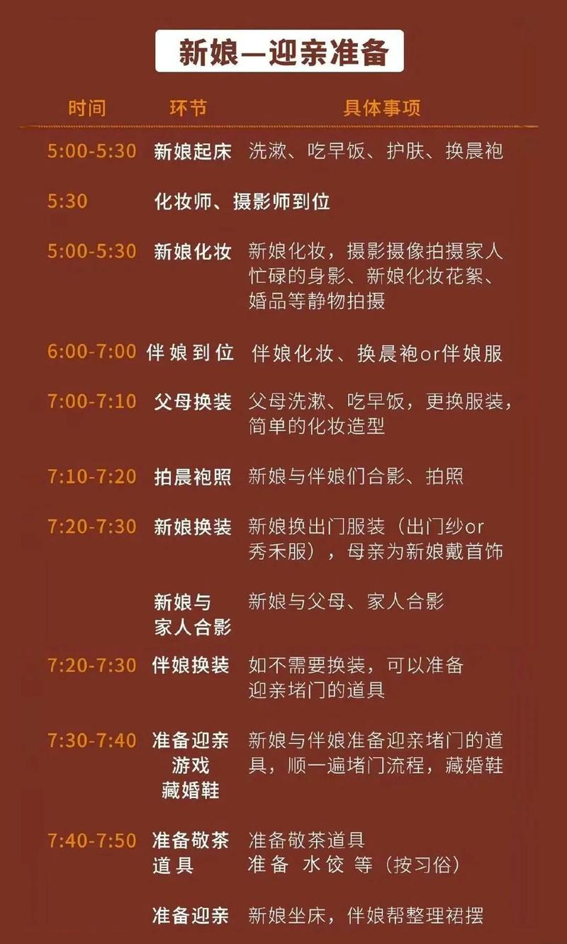 嫁妆归属时间约定分界示意图