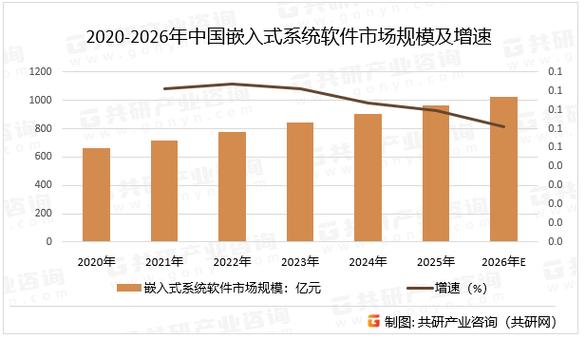 低代码开发平台:是程序员替代品,还是产业转型的破局工具?