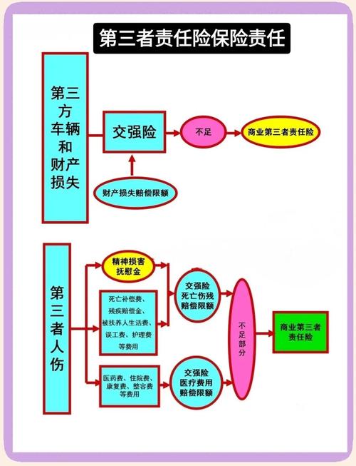 机动车第三者责任险赔付流程示意图