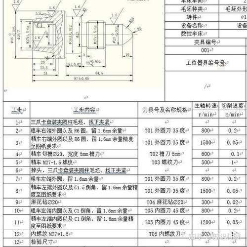 机加工工序卡上标注的内应力释放静置要求