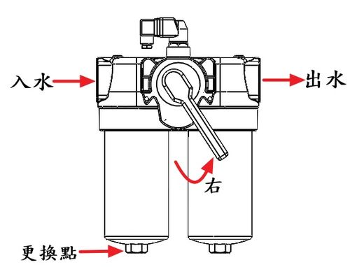 工业双联过滤器切换工作示意图