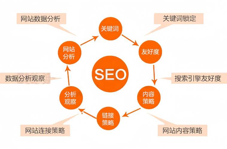 普通人易懂的搜索引擎优化（SEO）实操指南-天天任务