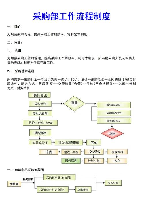 几个简单的小方法，帮你做好按需采购