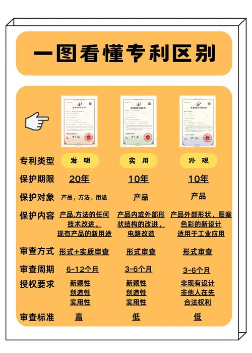 外观专利权利要求保护范围划线示意图