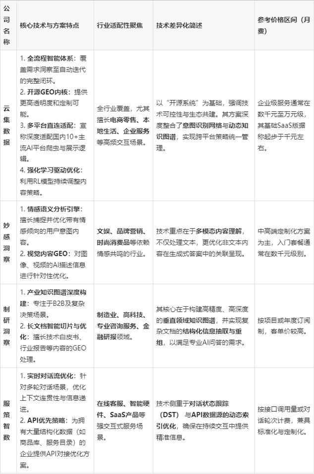 企业GEO优化效果评估常见踩坑点汇总表
