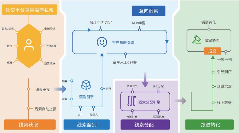 AI搜索企业获客全链路优化流程图