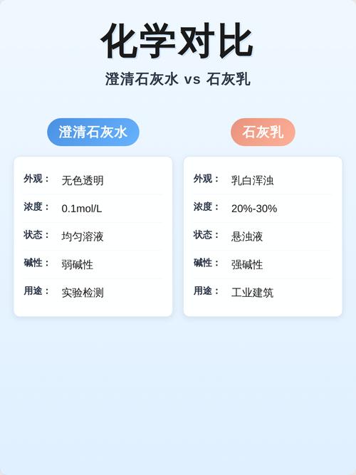 初中化学澄清石灰水与石灰乳对比实验烧杯图