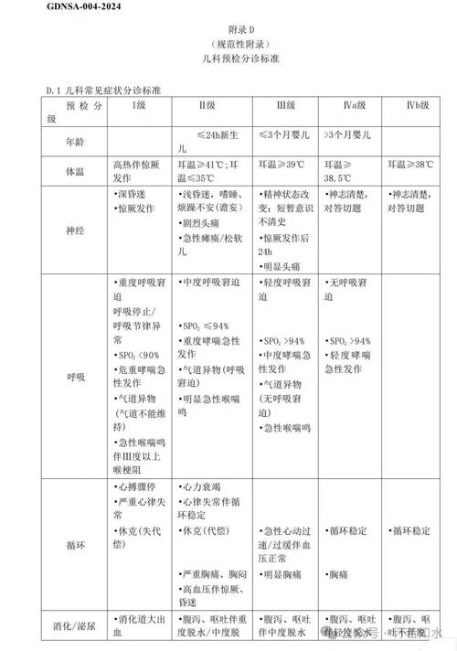 婴幼儿急诊就医指征对照清单