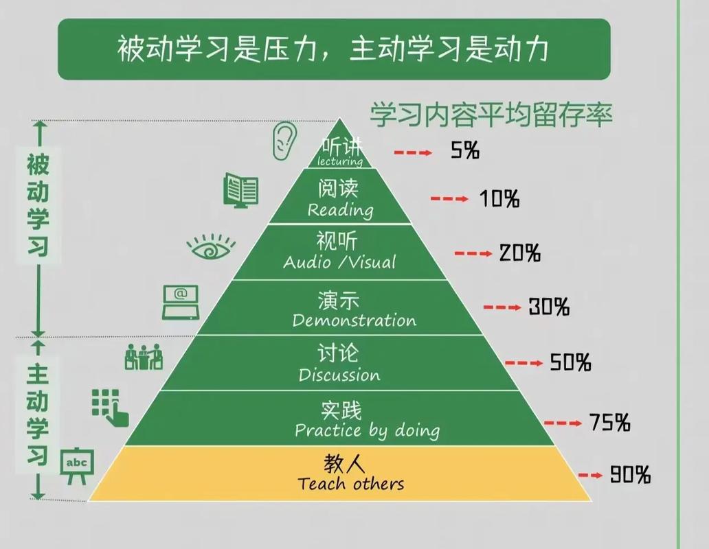 企业内训方案：别让培训成了‘无效走秀’，科研成果才是解药
