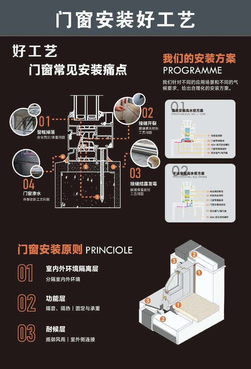 室内门安装验收要点示意图