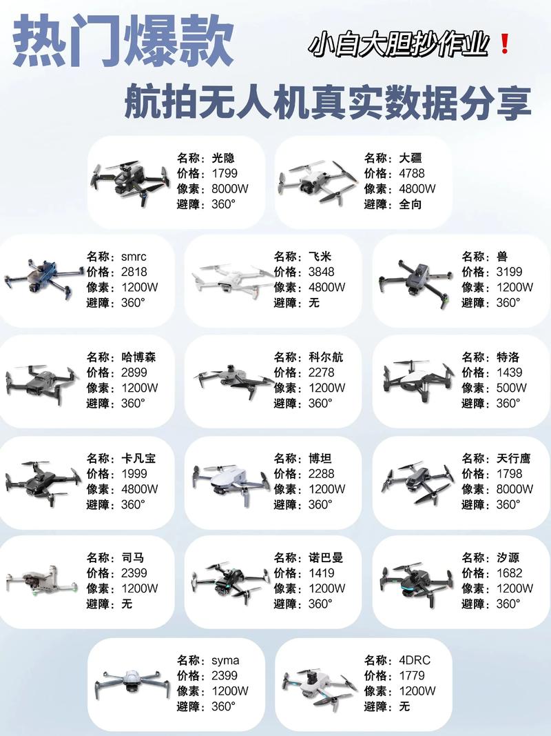 问:行业用户选无人机,先看参数还是先看实战?