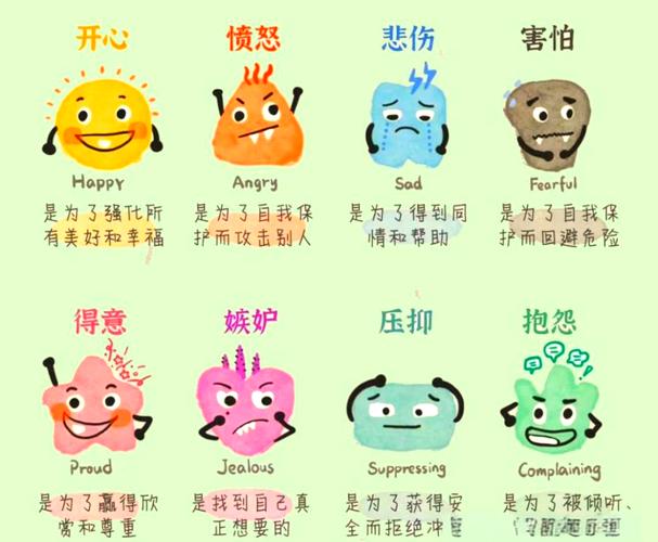 二、为什么情绪脸谱这么灵?