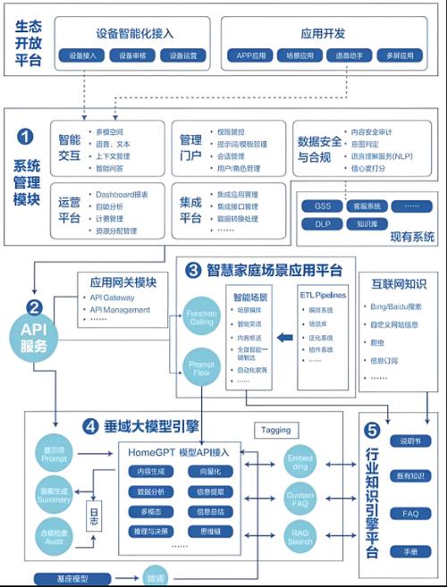 OpenAI插件生态分布式创新协作网络图