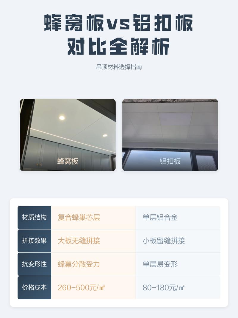 家装吊顶不同蜂窝大板芯截面对比图