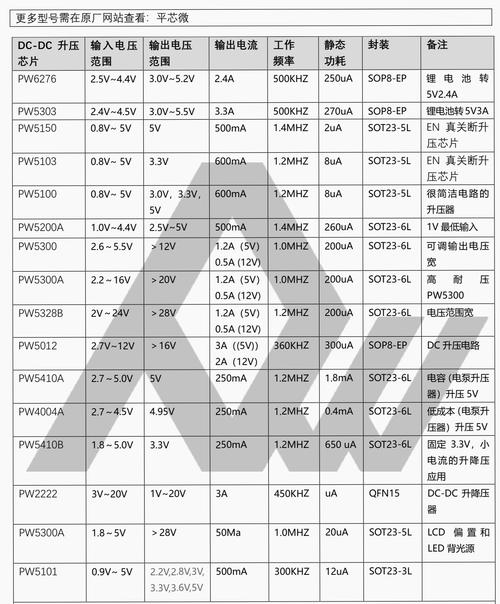 3C锂电池模切线伺服优化效果对比表