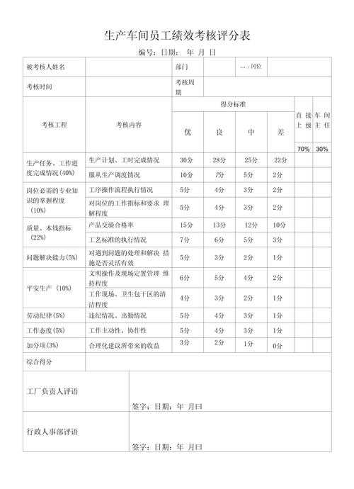 机械加工车间成熟度评估纸质记录表